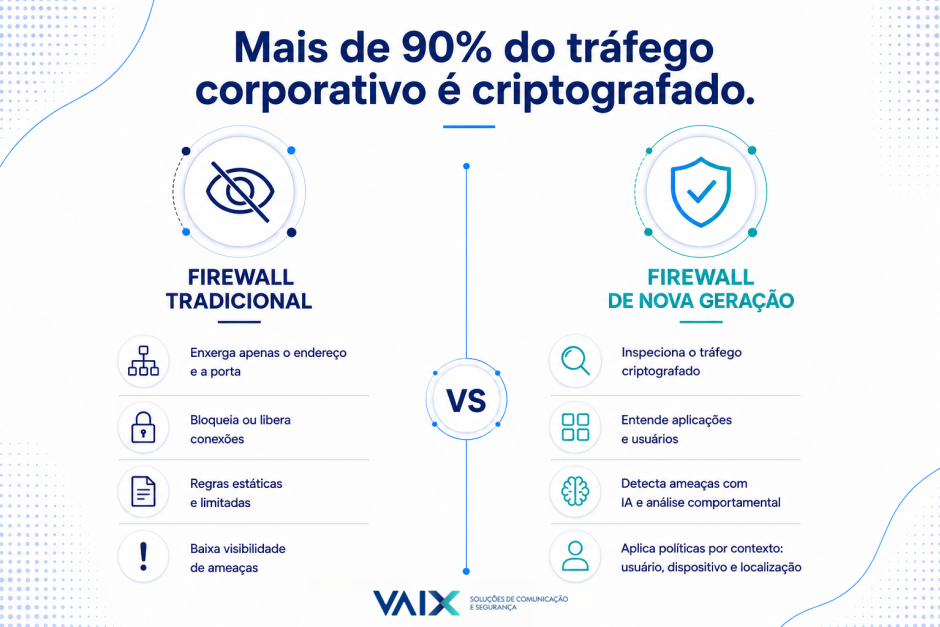 Firewall de Nova Geração: o segurança que abre a mala