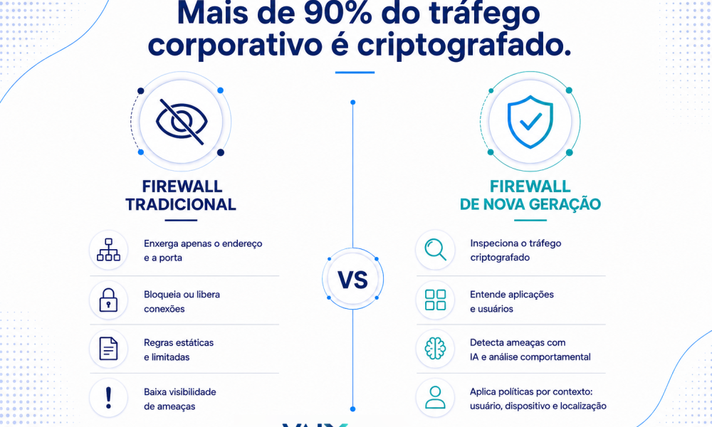 Firewall de Nova Geração: o segurança que abre a mala